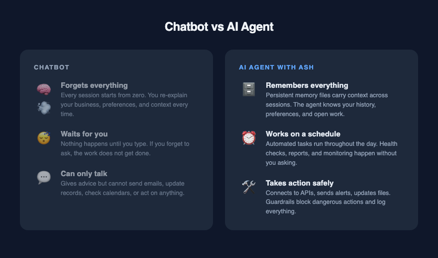 Chatbot vs AI Agent